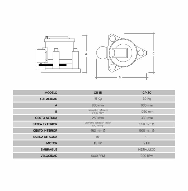 Ficha técnica - Centrifuga de ropa - Lavadora Convencional - Secadores - Lavarropas - Lavandería Industrial - Equipos - Maquinas - Controladores Roncoli - Versión 7.0 - Roncoli.com.ar - 3