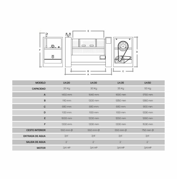 Ficha técnica - Centrifuga de ropa - Lavadora Convencional - Secadores - Lavarropas - Lavandería Industrial - Equipos - Maquinas - Controladores Roncoli - Versión 7.0 - Roncoli.com.ar - 2