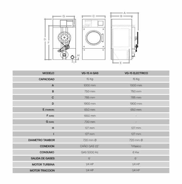 Ficha técnica - Centrifuga de ropa - Lavadora Convencional - Secadores - Lavarropas - Lavandería Industrial - Equipos - Maquinas - Controladores Roncoli - Versión 7.0 - Roncoli.com.ar -